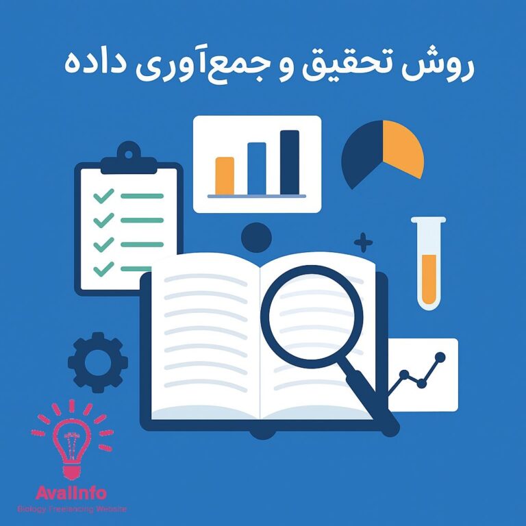 روش تحقیق و جمع‌آوری داده